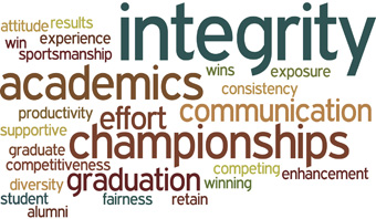 Initial wordle from theme 7 committee