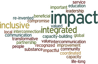 Final wordle from theme 4 committee