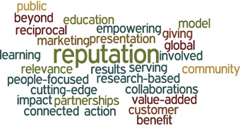 Initial wordle from theme 4 committee