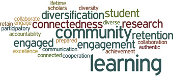 Final wordle from theme 2 committee