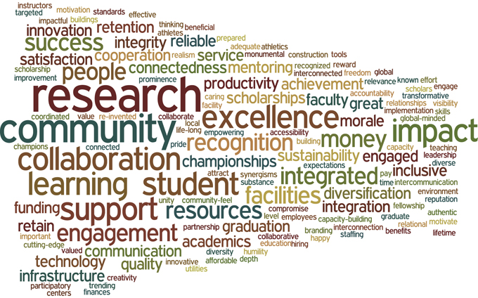 Final wordle from the committees as a whole