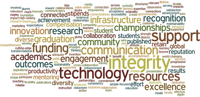Initial wordle from the committees as a whole
