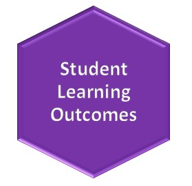 StudentLearningOutcomes