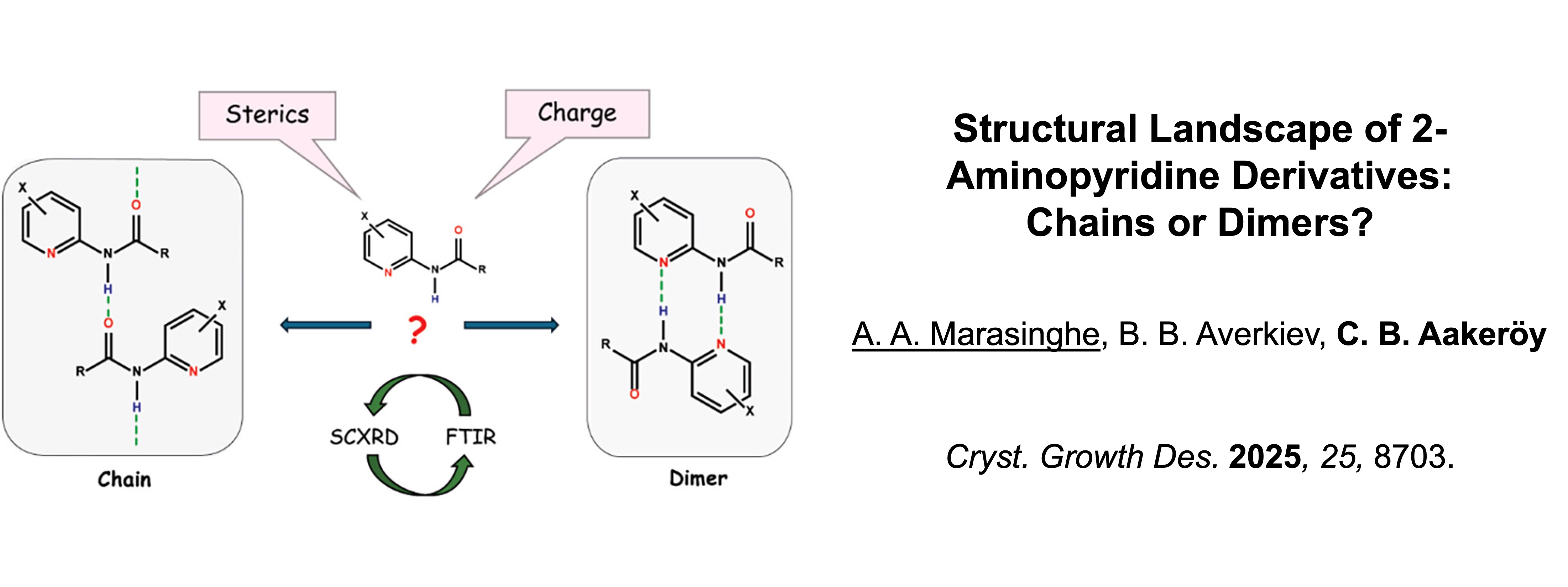 Chemistry Publication Chemistry Publication