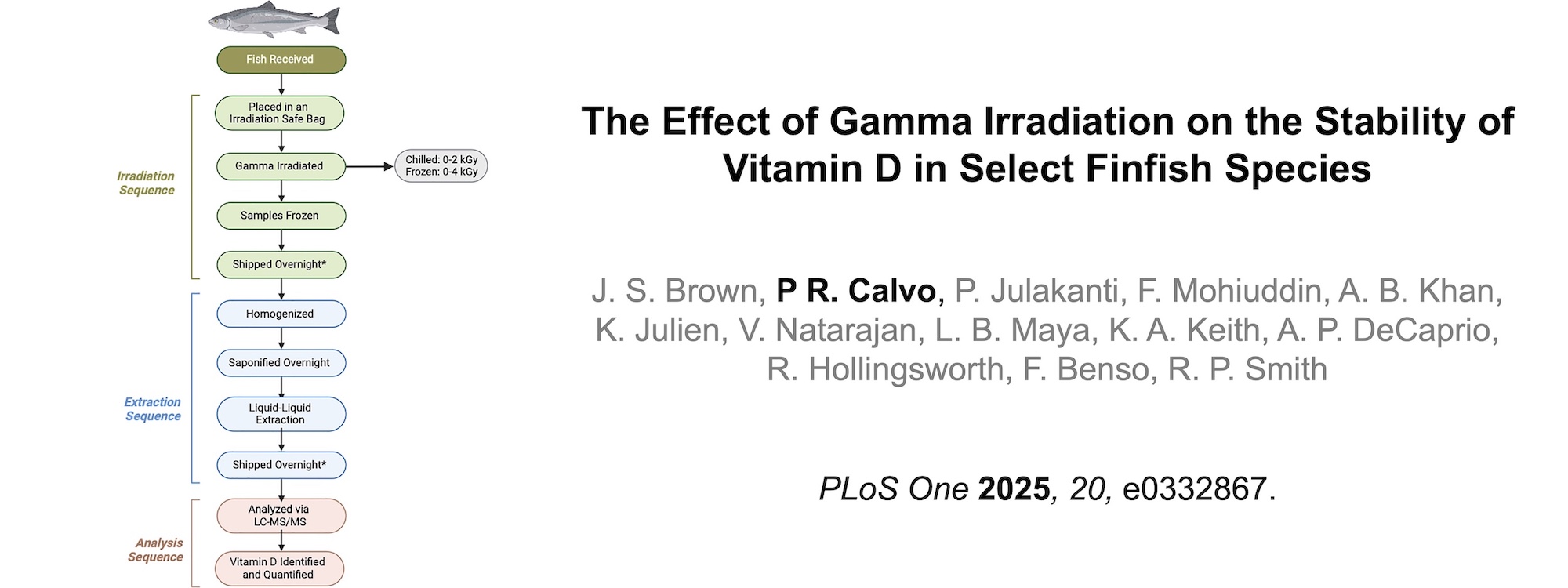 Chemistry Publication Chemistry Publication