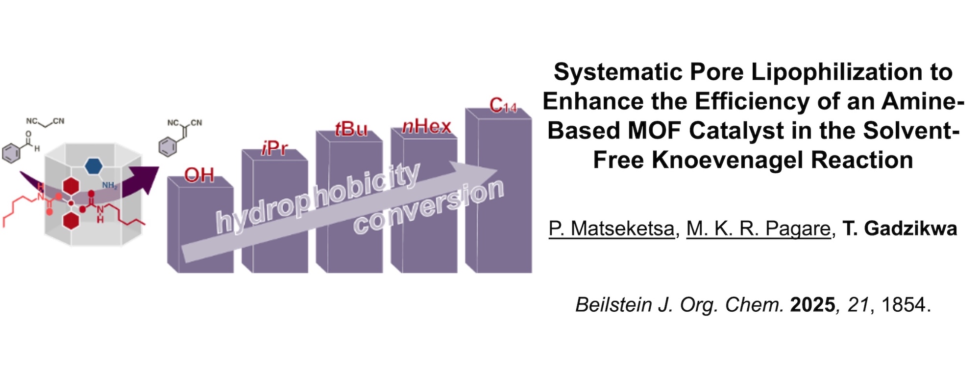 Chemistry Publication Chemistry Publication