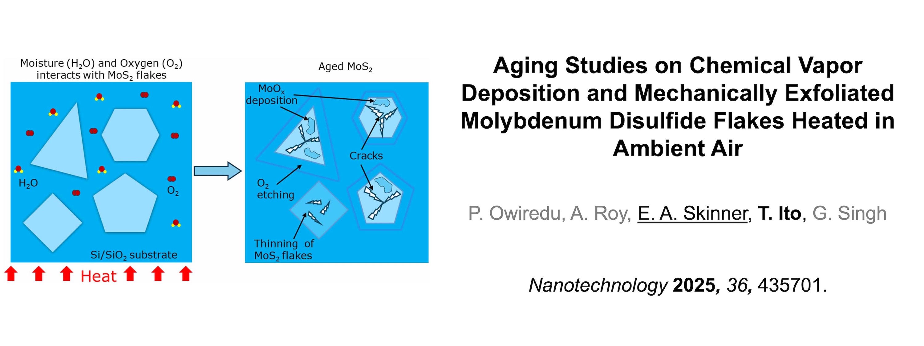 Chemistry Publication Chemistry Publication