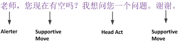 This image shows a sentence in Chinese where a student is requesting a meeting time with the professor.