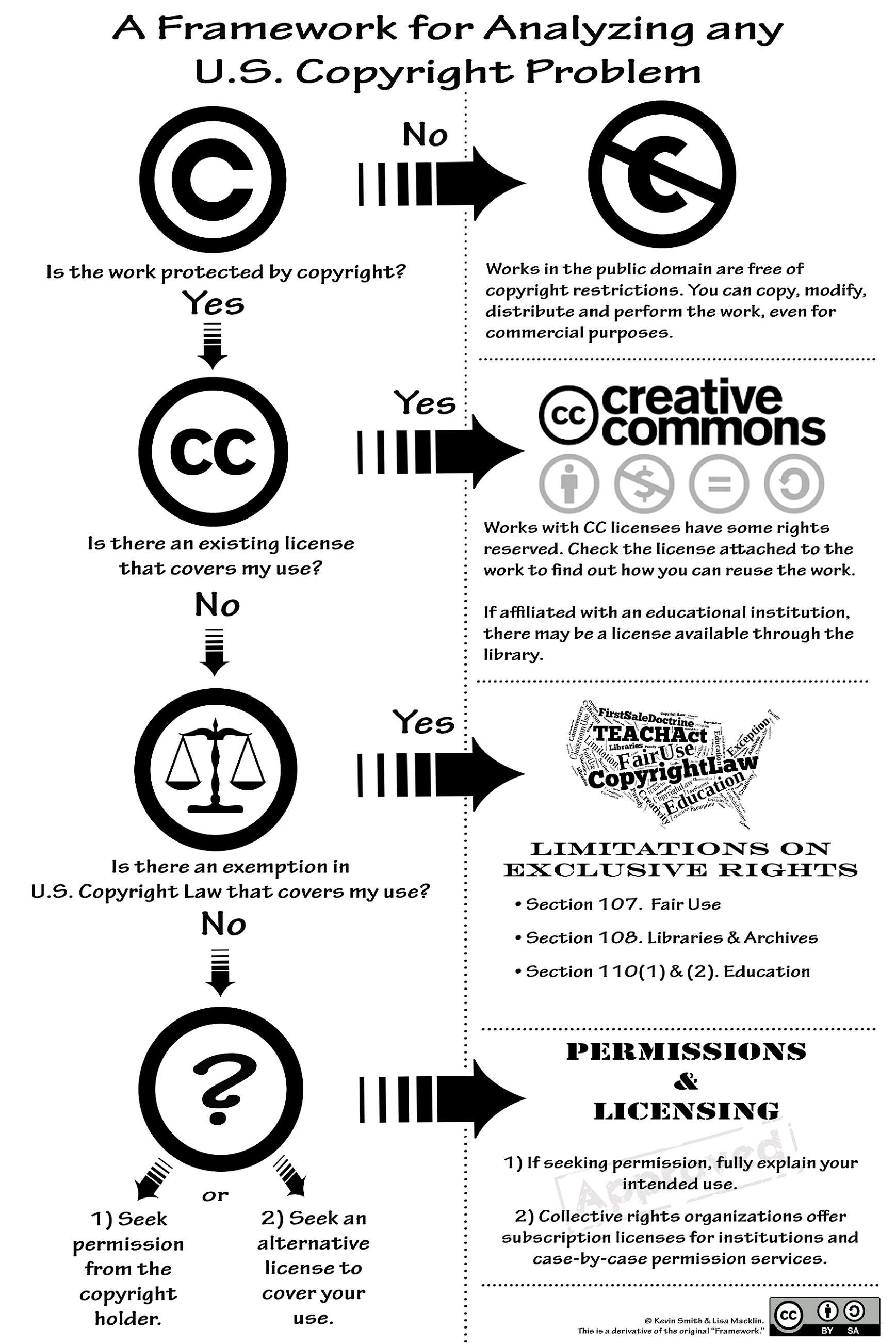 Original english essays