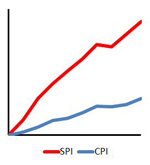 Student Price Index