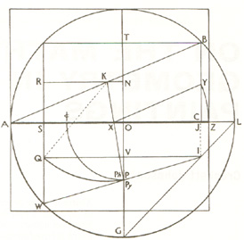 Construction for the "Squared Circle" painting
