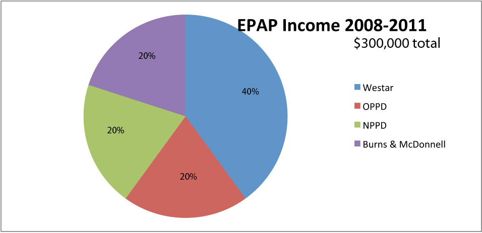EPAP Income