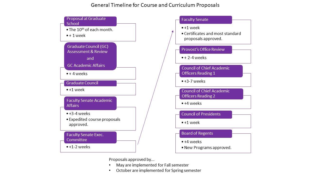 Course and Curriculum Flowchart - AUG 21