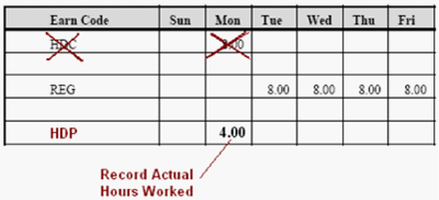 time sheet for scenario 2