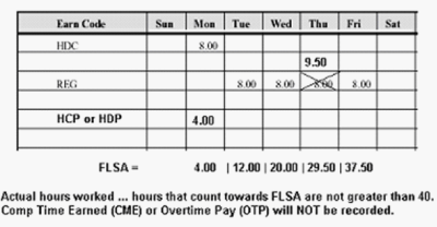 time sheet for 
scenario 3