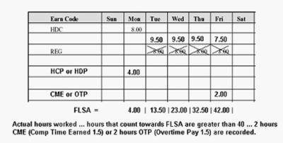 time sheet for 
scenario 4