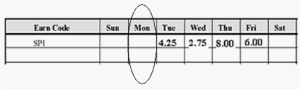 time sheet for 
scenario 1