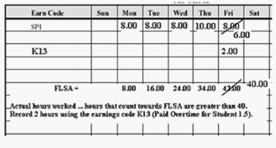 time sheet for scenario 3