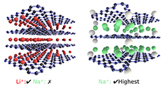 This graphic shows graphene oxide produced at 900 degrees C (left) and 500 degrees C (right). 