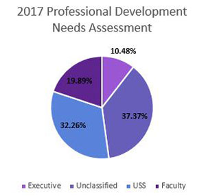 PD Chart