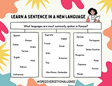 Languages spoken in Kansas Languages spoken in Kansas