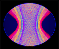 Billiard in Hyperbola