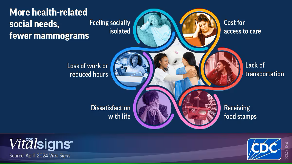 Early Cancer Detection Early Cancer Detection