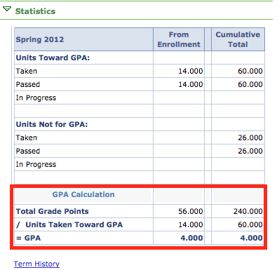View GPA Statistics