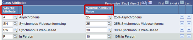 Course Attributes and Couse Attribute Value