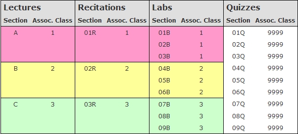 Associated Class and Section Setup Values