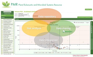Plant/Eukaryotic and Microbial Systems Resource