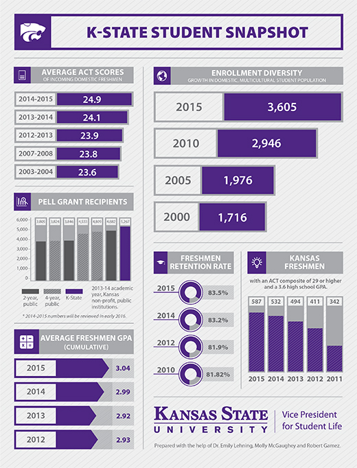 Enrollment infographic