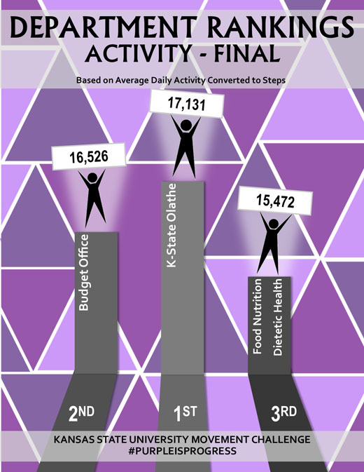 Department Leaderboard