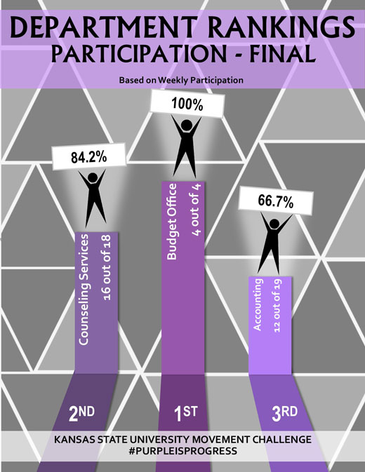 Department participation 