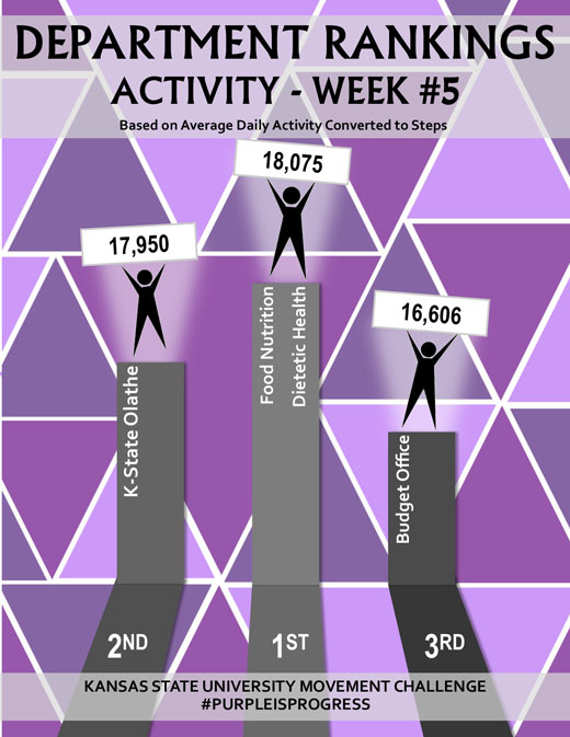 Department participation 