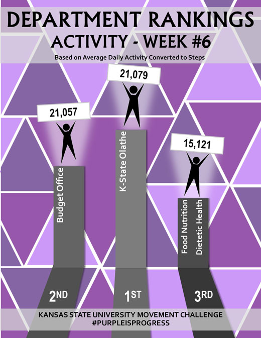 Department activity leaderboard 