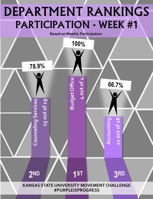 Participation leaderboard 