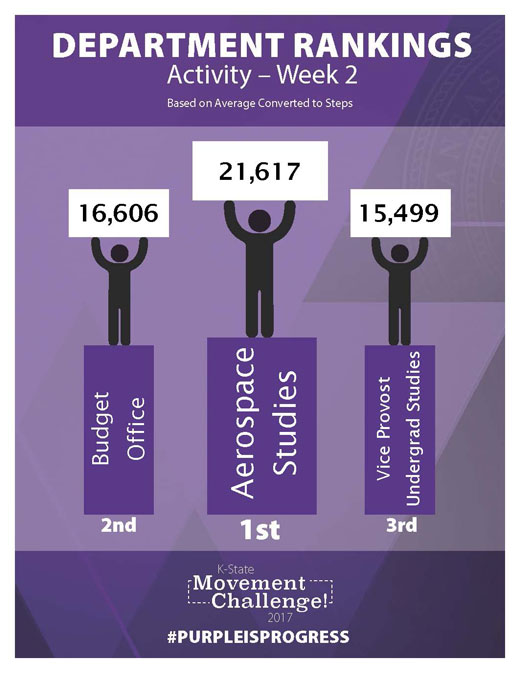 Department Leaderboard