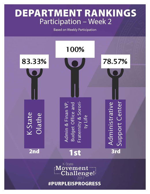 Participation leaderboard 