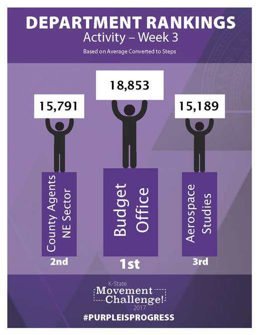 Department leaderboard