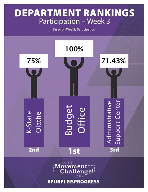 Department participation 