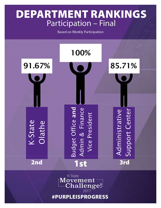 Department participation 