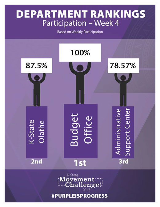 (Dept Participation Leaderboard Goes Here)