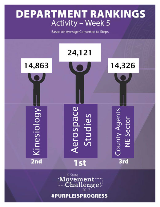 Department leaderboard