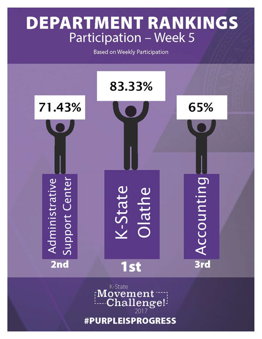 Participation leaderboard 