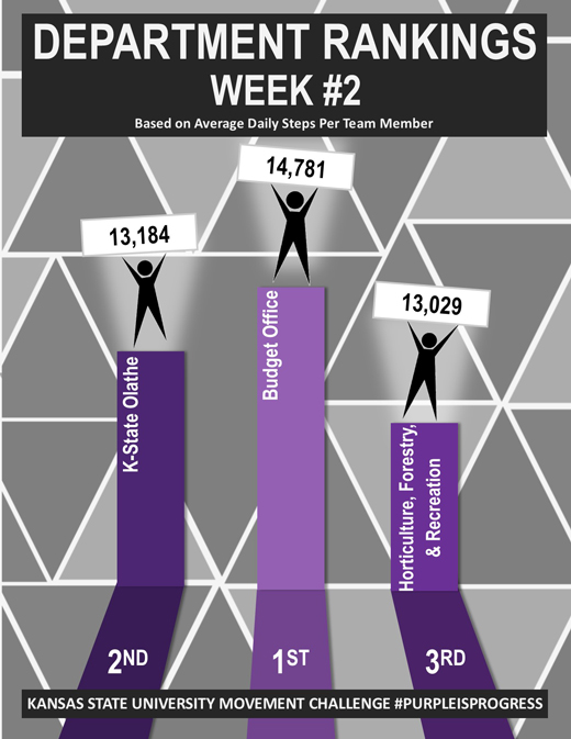 Leaderboad week two results