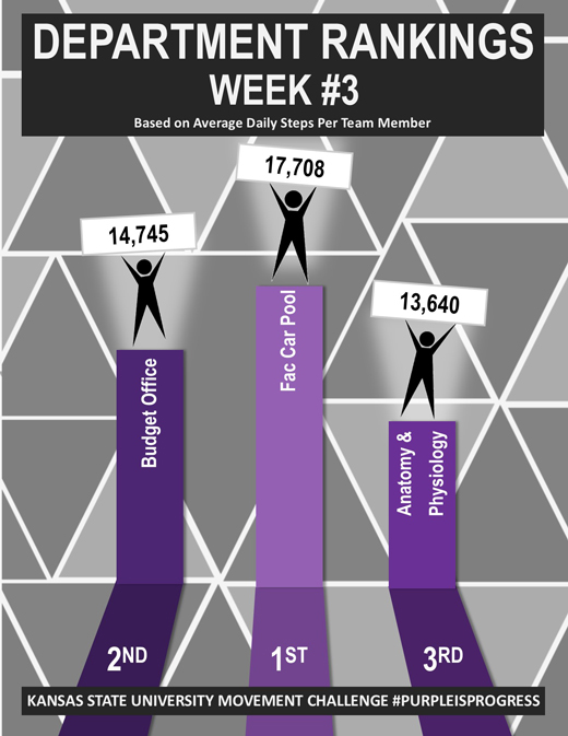 Leaderboad week three results