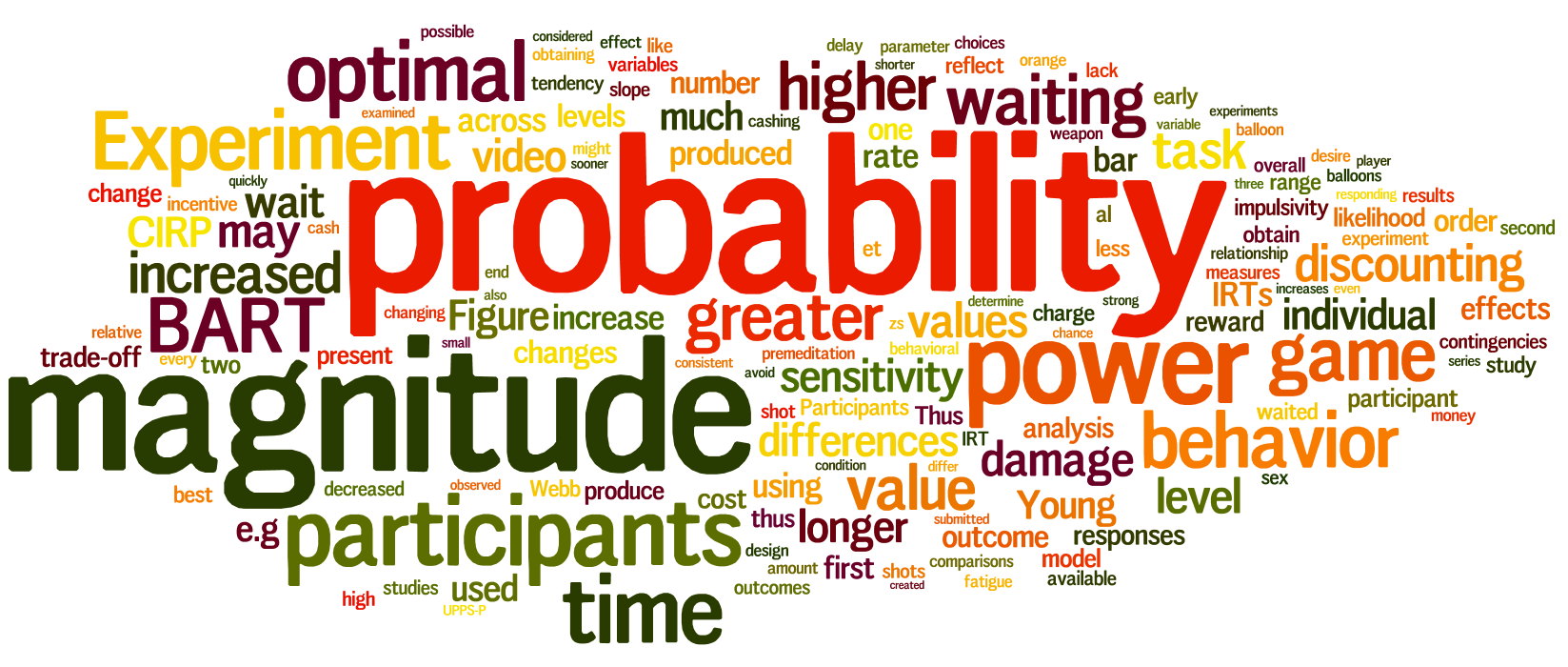 Young Lab Word Cloud