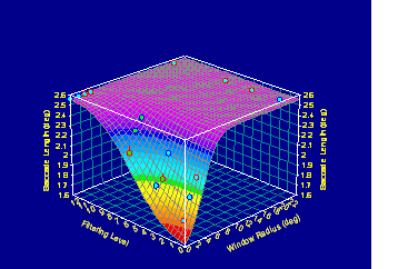 Visual_Resolution_and_Eye_Movements