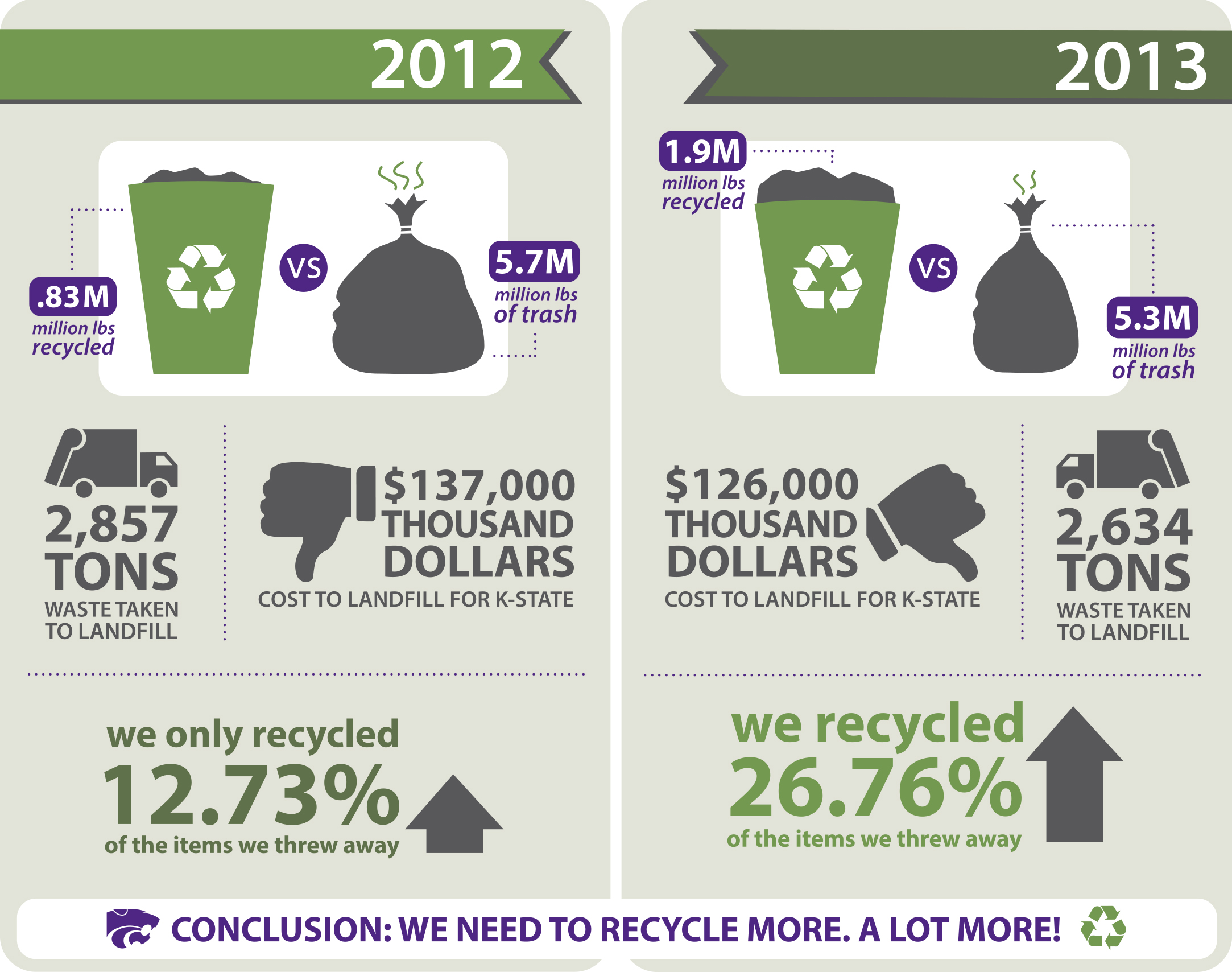 Recycling Kansas State University